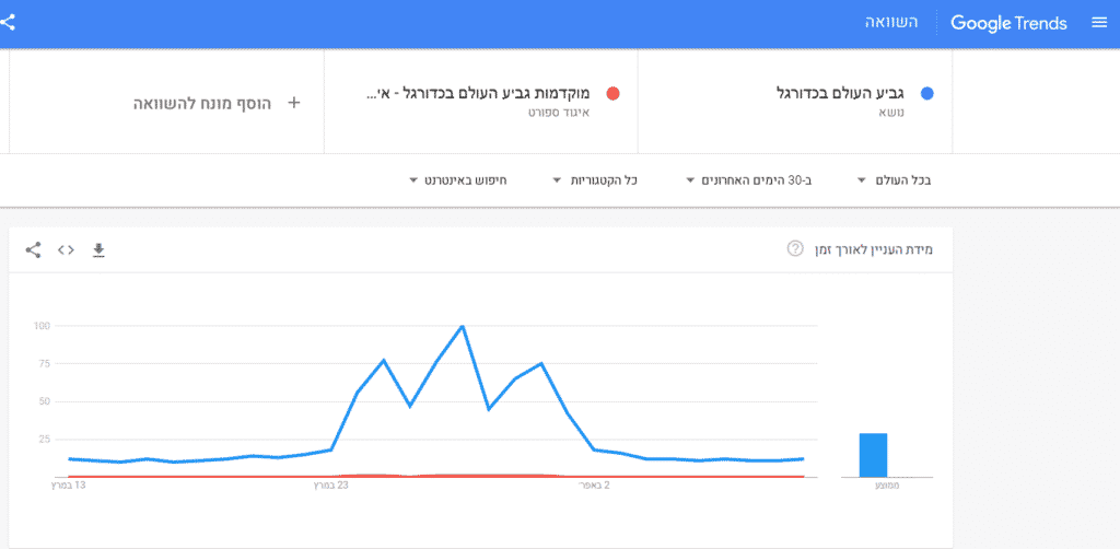 Google trends (גוגל טרנדס)
